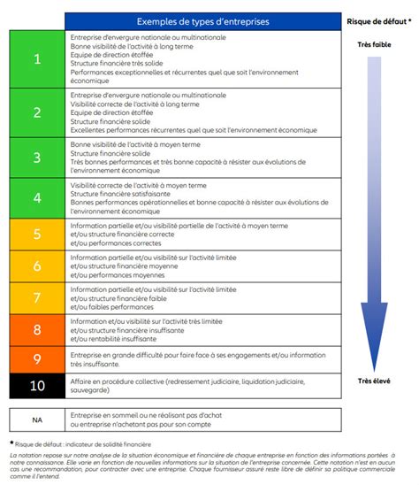 euler hermes grading system|Euler Hermes SA Credit Ratings :: Fitch Ratings.